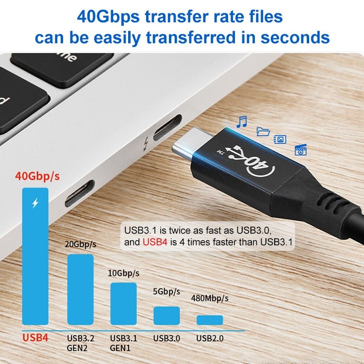 100W USB - C / Type - C 4.0 Male to USB - C / Type - C 4.0 Male Full - function Data Cable for Thunderbolt 3, 0.5m, 0.8m, 1m - ORIWHIZ