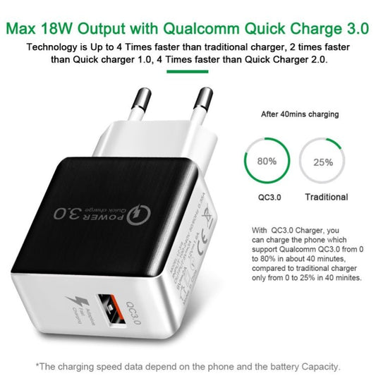 1USB QC 3.0 Wire Drawing Quick Charger EU Plug, QC 3.0 Black, QC 3.0 White - ORIWHIZ