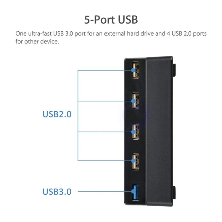 2 PCS PS4 Slim Extend USB Adapter Accessories for Play Station 4 Slim Console USB HUB 3.0 High Speed, for PS4 Slim - ORIWHIZSony AccessoriesSony Accessories Charger & PowerToys & Hobbies