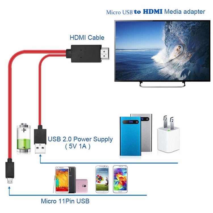 2m Full HD 1080P Micro USB MHL + USB Connector to HDMI Adapter HDTV Adapter Converter Cable - ORIWHIZ