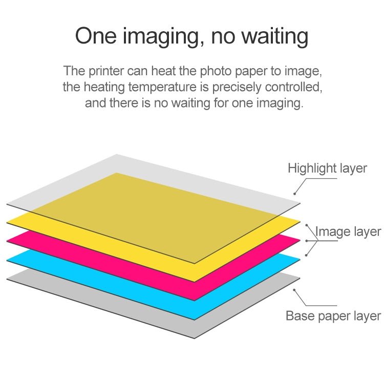 50 PCS Original Xiaomi Print Photographic Paper Paste Paper for Xiaomi Pocket Photo Printer, Pocket Photo Printer Paper - ORIWHIZ