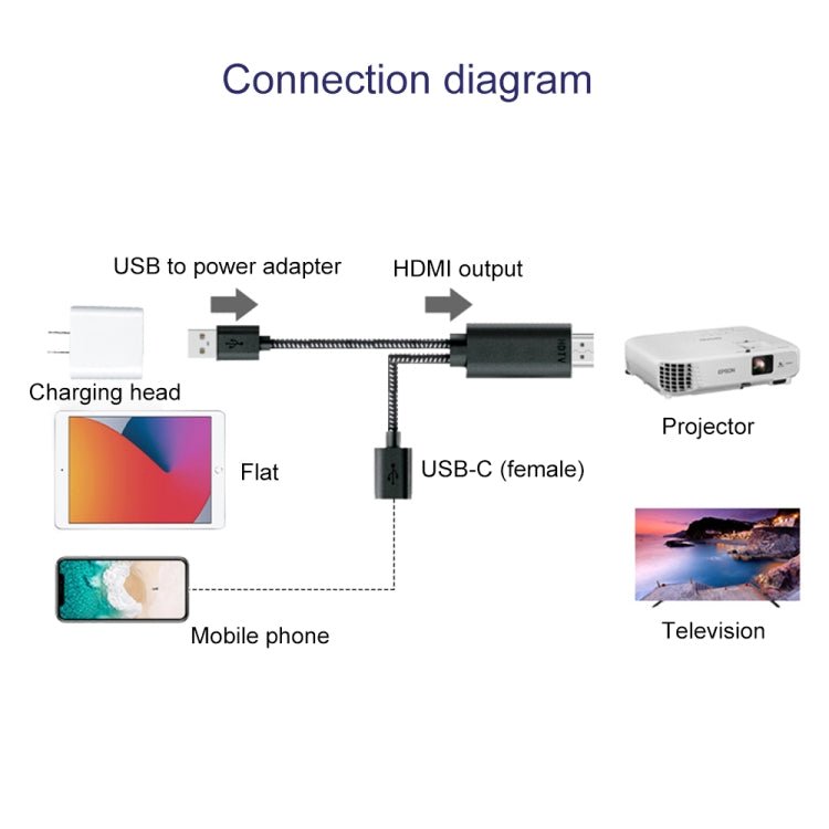 7563s USB - C / Type - C Female to 2K HDMI Male HD Video Adapter Cable, Cable Length: 1m - ORIWHIZ