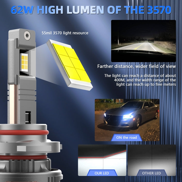 P13 1 Pair 9006 / HB4 DC10-32V / 60W / 6000K / 6500LM Car Liquid Metal LED Headlight, 9006 / HB4
