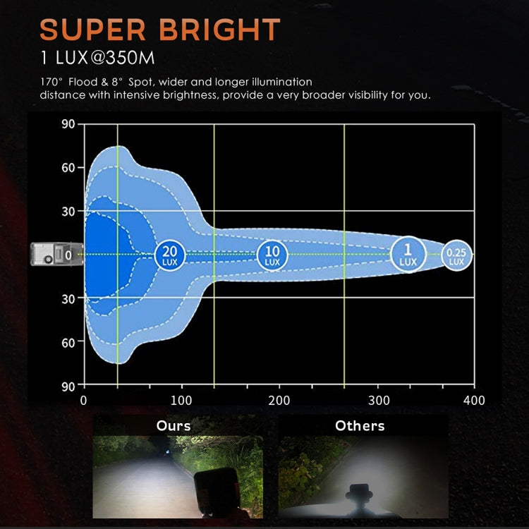 2 PCS 4 inch 20W Spot / Flood Light White Light Square-Shaped Waterproof Car SUV Work Lights Spotlight LED Bulbs, DC 9-30V, 4 inch 20W Square-Shaped