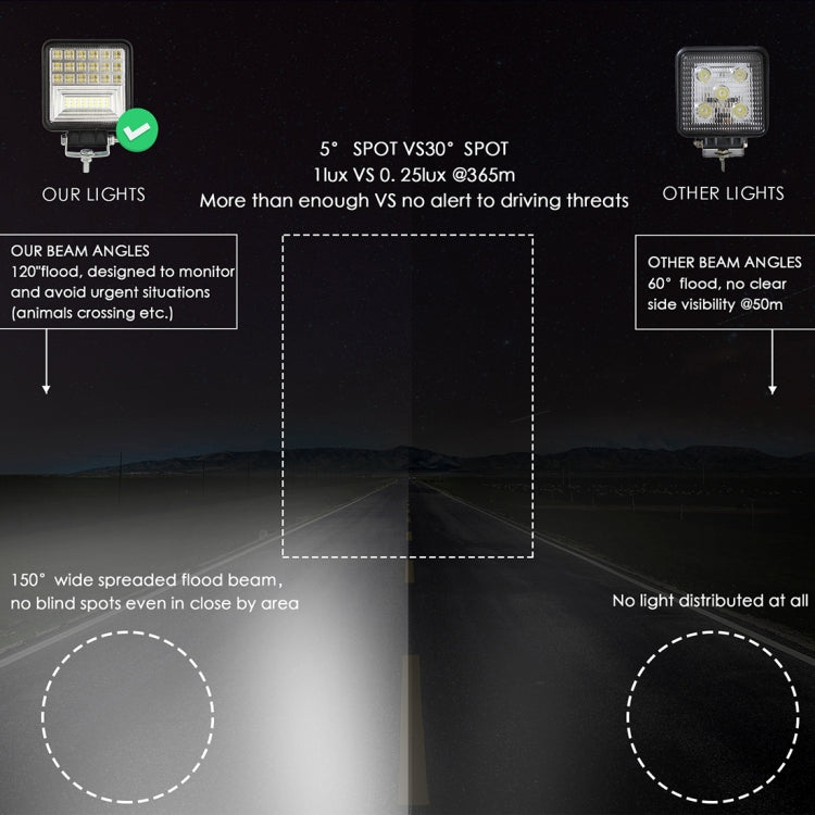2 PCS 4 inch 20W Spot / Flood Light White Light Square-Shaped Waterproof Car SUV Work Lights Spotlight LED Bulbs, DC 9-30V, 4 inch 20W Square-Shaped