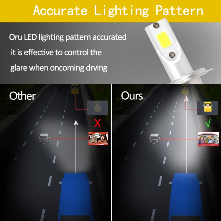 2 PCS H3 18W 1800 LM 6000K IP68 Canbus Constant Current Car LED Headlight with 2 COB Lamps, DC 9-36V