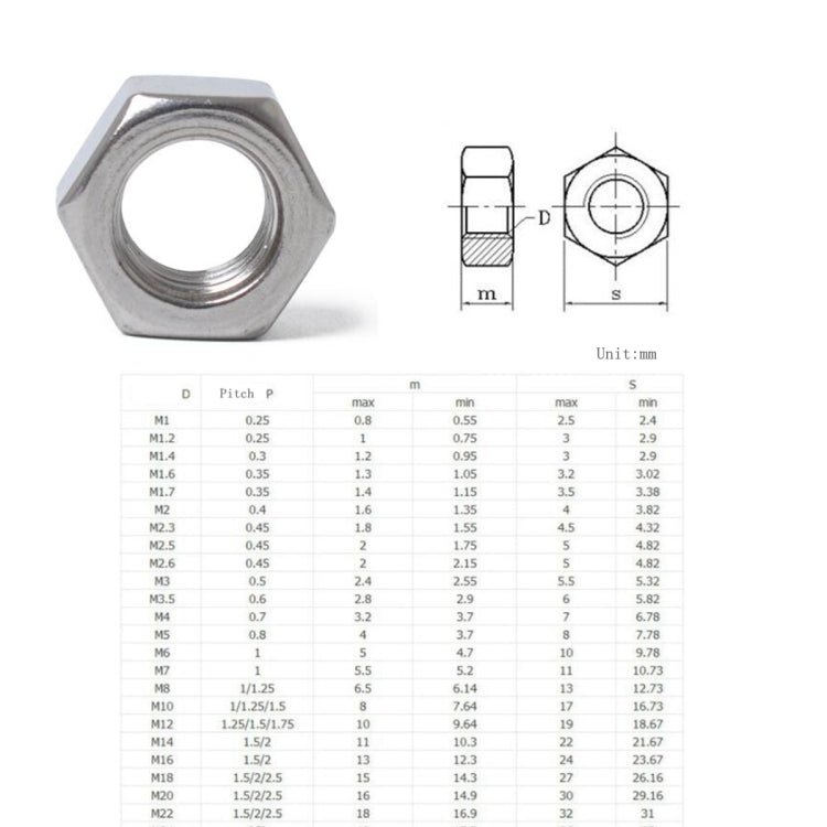 185 PCS Car 304 Stainless Steel Hexagon Socket Screws Assortment Kit M2-M12, 185 PCS