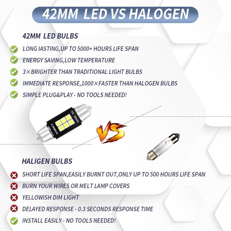 2 PCS 42mm DC12V-24V 3W 6000K 660LM 6LEDs SMD-3030 Car Reading Lamp / License Plate Light, 42mm