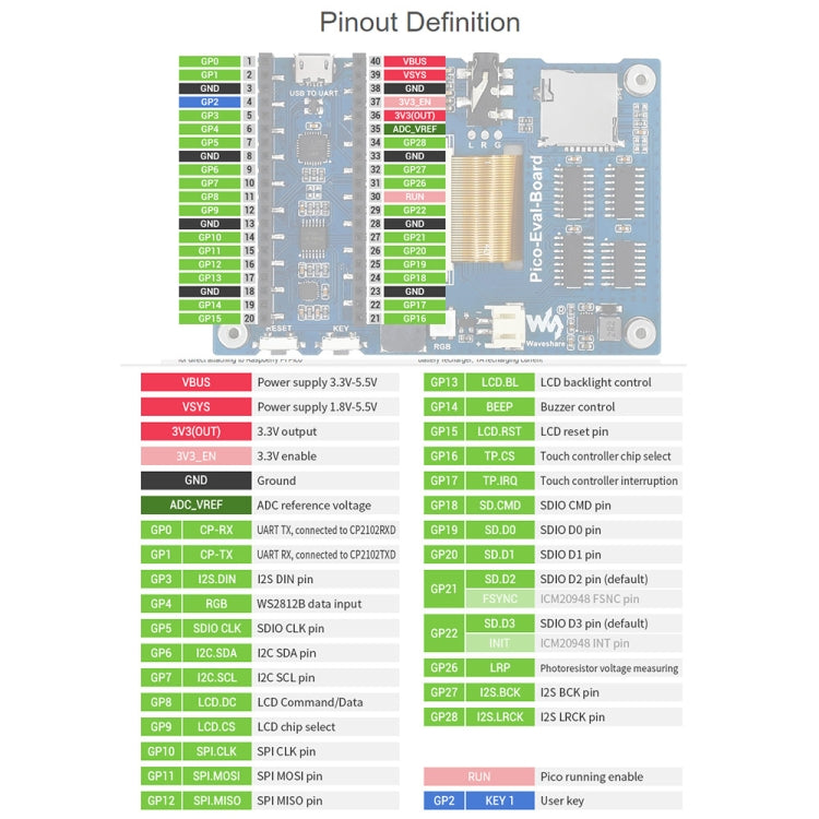 Carte d'évaluation globale Waveshare 3,5 pouces IPS pour Raspberry Pi Pico, divers composants embarqués pour faciliter l'évaluation du RP2040, 20159