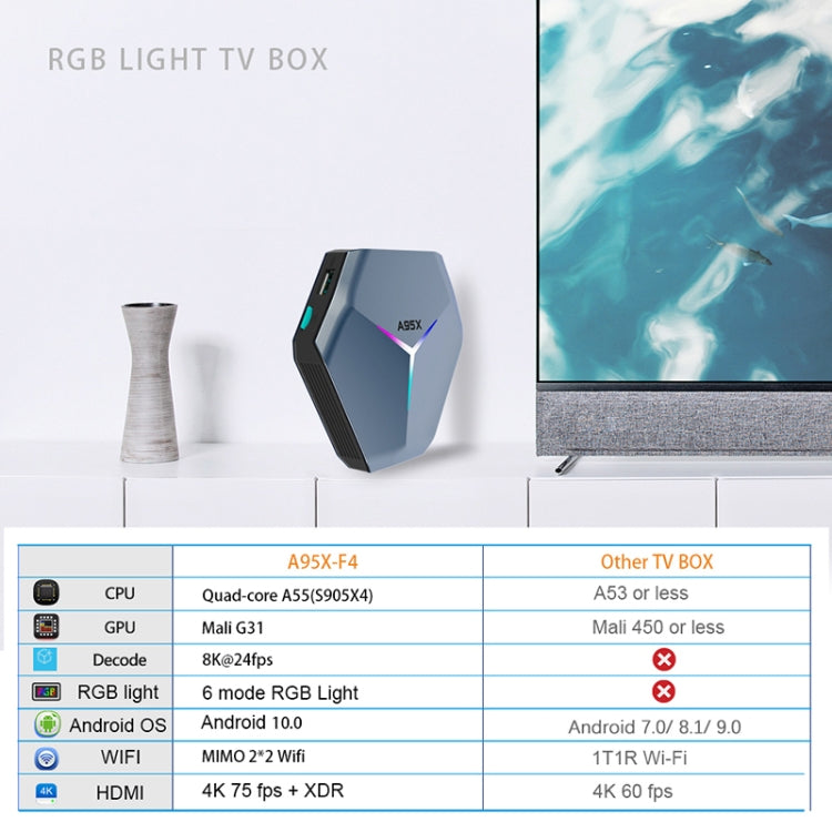 A95X F4 8K UHD Smart TV BOX Android 10.0 Media Player wtih Remote Control, Amlogic S905X4 Quad Core Cortex-A55 up to 2.0GHz, RAM: 4GB, ROM: 64GB, 2.4GHz/5GHz WiFi, Bluetooth, EU Plug(Metallic Blue), 4GB+64GB