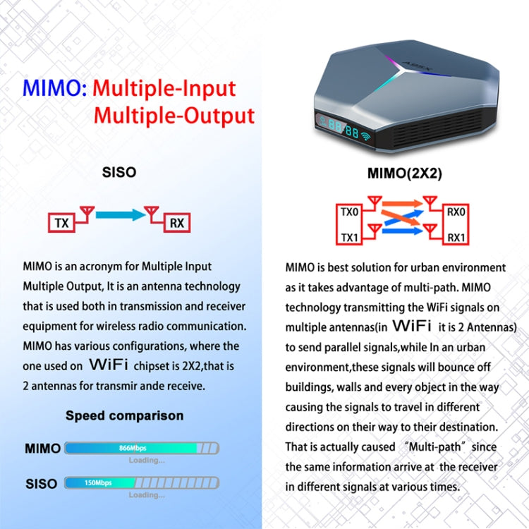 A95X F4 8K UHD Smart TV BOX Android 10.0 Media Player wtih Remote Control, Amlogic S905X4 Quad Core Cortex-A55 up to 2.0GHz, RAM: 4GB, ROM: 64GB, 2.4GHz/5GHz WiFi, Bluetooth, EU Plug(Metallic Blue), 4GB+64GB