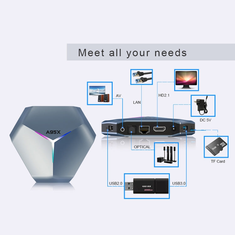A95X F4 8K UHD Smart TV BOX Android 10.0 Media Player wtih Remote Control, Amlogic S905X4 Quad Core Cortex-A55 up to 2.0GHz, RAM: 4GB, ROM: 64GB, 2.4GHz/5GHz WiFi, Bluetooth, EU Plug(Metallic Blue), 4GB+64GB