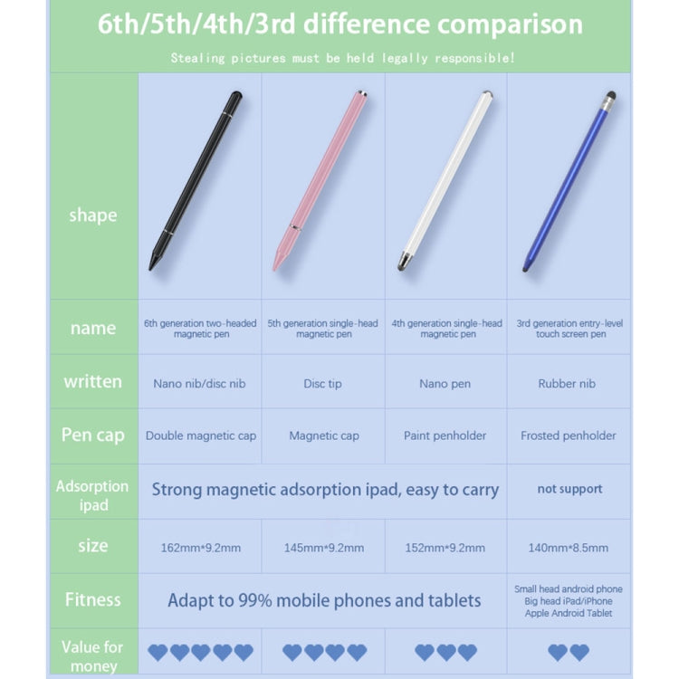 JB06 Universal Magnetic Nano Pen Tip + Disc Pen Tip Stylus Pen for Mobile Phones and Tablets