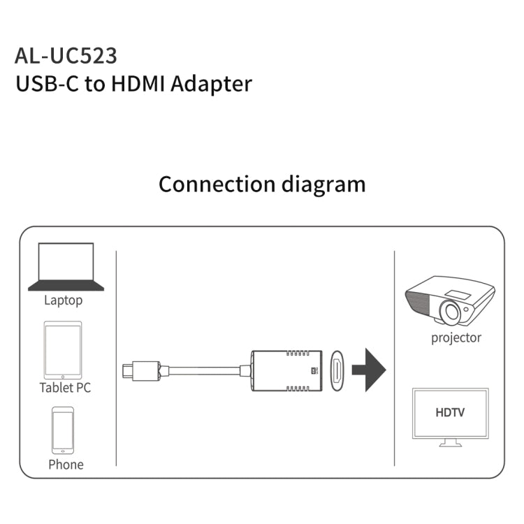 Onten Type-C / USB-C to HDMI Adapter, UC523