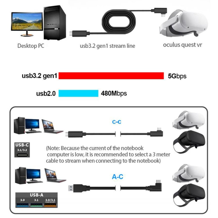 USB Male to USB 3.2 Gen1 Type-C Elbow VR Link Cable For Oculus Quest 1 / 2, 5m