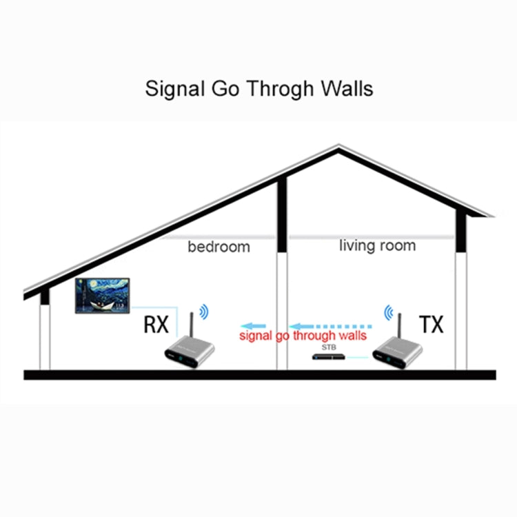 Measy AV530-2 5.8GHz Wireless Audio / Video Transmitter + 2 Receiver, Transmission Distance: 300m,, AV530-2 EU Plug, AV530-2 AU Plug, AV530-2 UK Plug