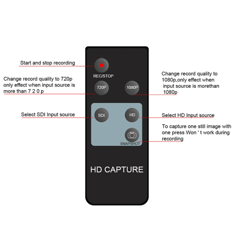 Ezcap 286 HDMI Video Capture Card Recorder Cassette with Remote Control, Ezcap 286