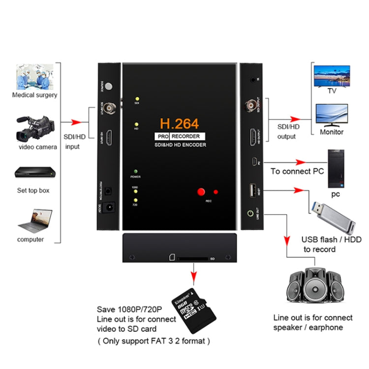 Ezcap 286 HDMI Video Capture Card Recorder Cassette with Remote Control, Ezcap 286