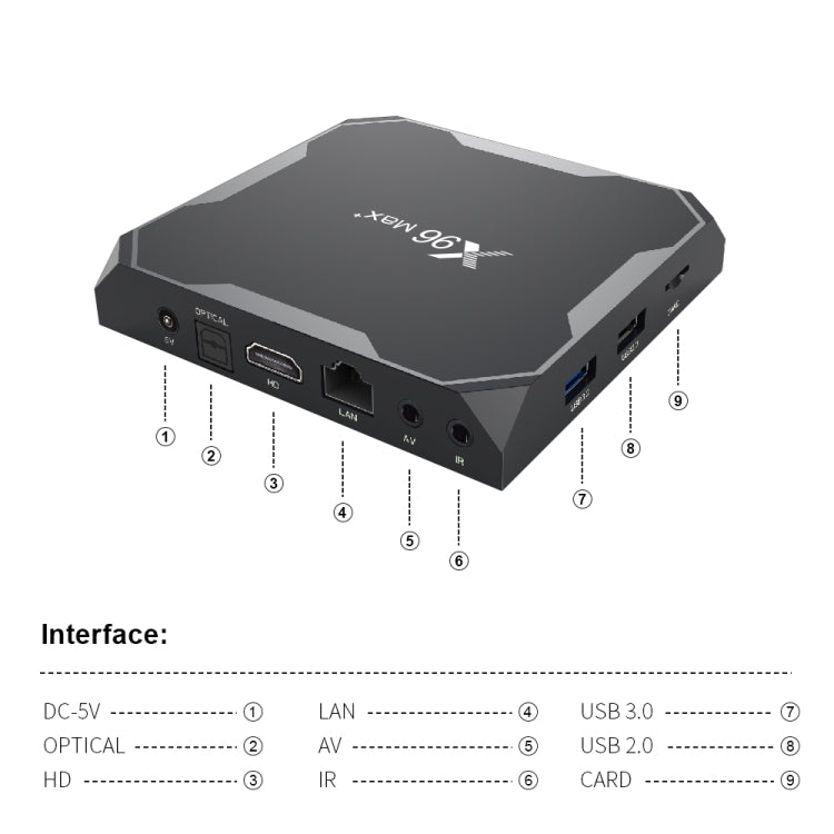 X96 max+ 4K Smart TV Box with Remote Control, Android 9.0, Amlogic S905X3 Quad-Core Cortex-A55,2GB+16GB, Support LAN, AV, 2.4G/5G WiFi, USBx2,TF Card,, EU Plug, US Plug, UK Plug, AU Plug