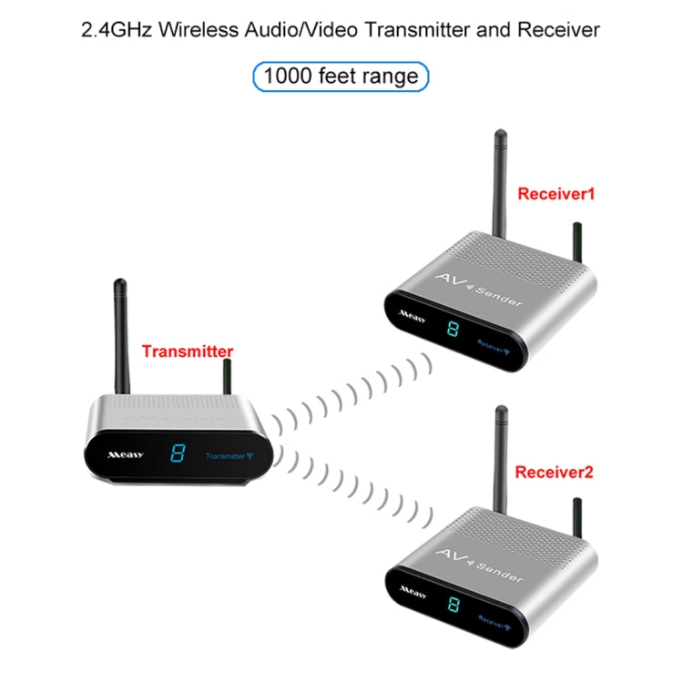 Measy AV230-2 2.4GHz Set-top Box Wireless Audio / Video Transmitter + 2 Receiver, Transmission Distance: 300m,, US Plug, EU Plug, AU Plug, UK Plug