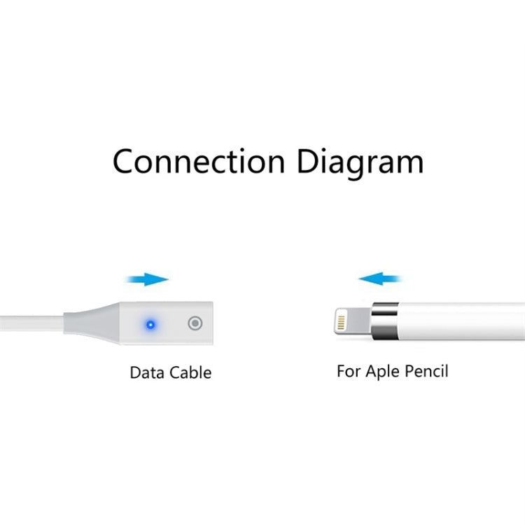 For Apple Pencil 1 USB-C / Type-C to 8 Pin Stylus Charging Cable with Indicator Light, 0.5m, 1m