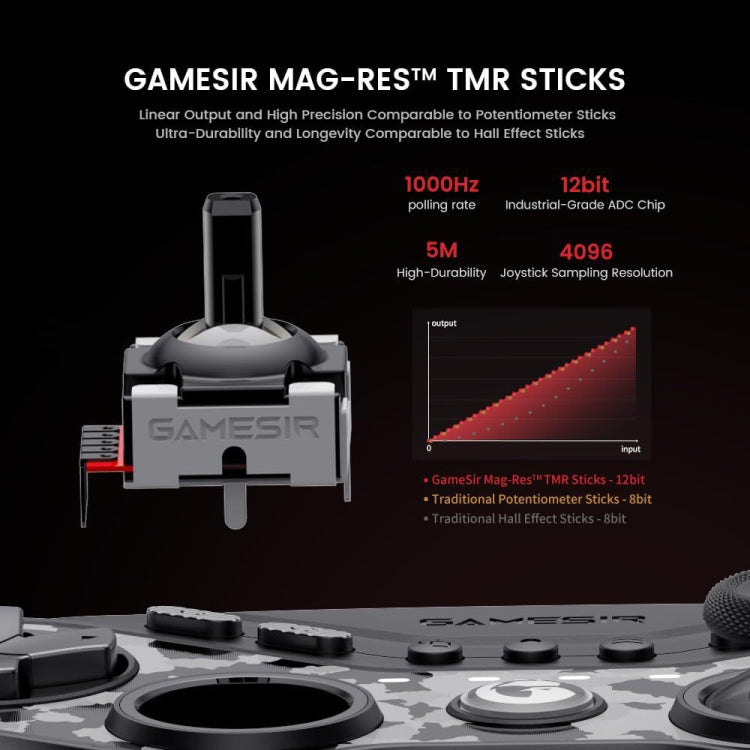 GameSir T3 Pro Nine-Tailed Fox Wireless Bluetooth Game Controller, T3 Pro