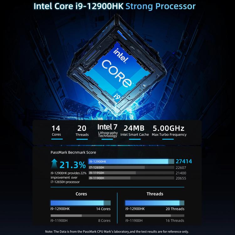 BMAX B9 Power Windows 11 Mini PC, Intel Core i9-12900H, Support 3 Monitors Output