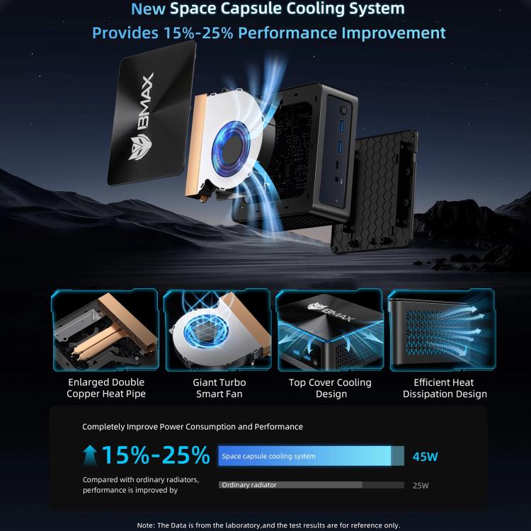 BMAX B9 Power Windows 11 Mini PC, Intel Core i9-12900H, Support 3 Monitors Output