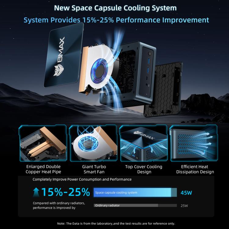 BMAX B9 Plus Windows 11 Mini PC, Intel Core i5-1250P, Support 3 Monitors Output