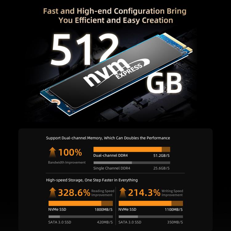 BMAX B5A Pro Windows 11 Mini PC, AMD Ryzen 7 CPU, Support 3 Monitors Output
