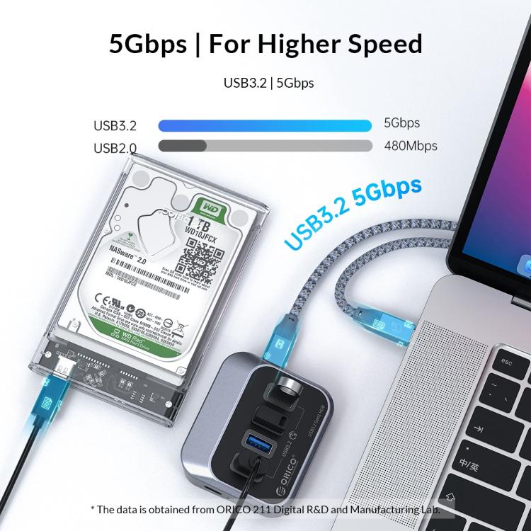 ORICO M3U3-4A 4 in 1 Type-C to USB 3.2 Docking Hub