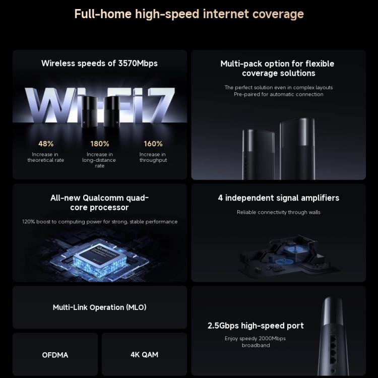 Xiaomi Whole Home Router BE3600 Pro WiFi 7 Bluetooth Mesh Gateway 2.5G Port Dual Band
