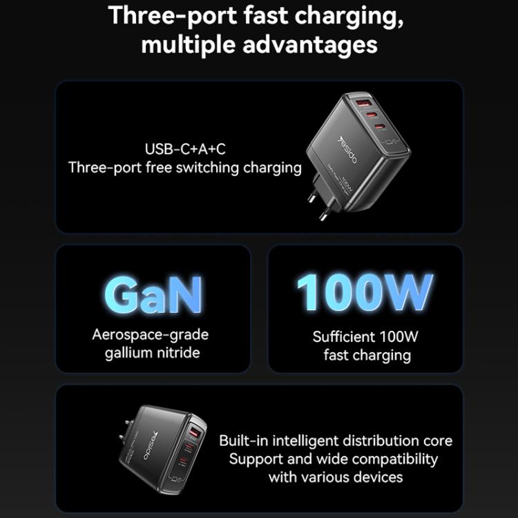 Yesido YC142 PD100W 2 USB-C , USB-A Three Ports GaN Fast Charger