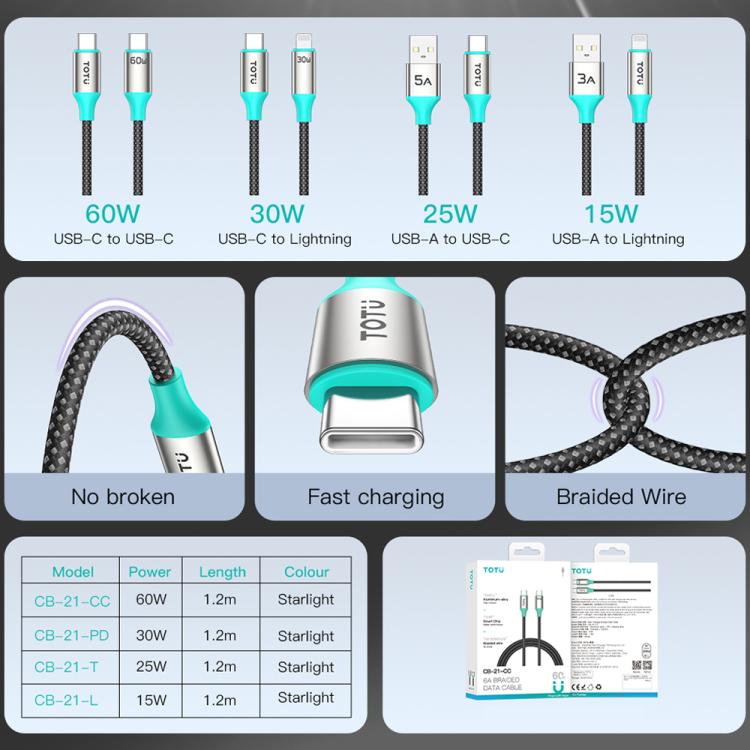 TOTU CB-21-PD 30W USB-C / Type-C to 8 Pin Aluminum Alloy Braided Data Cable, CB-21-PD