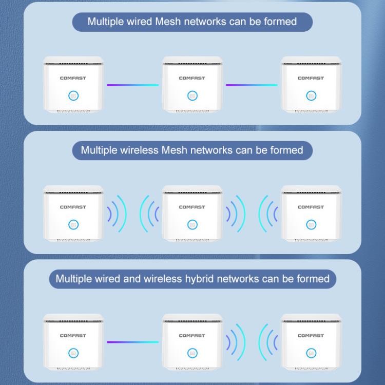 COMFAST CF-WR653AX 1500Mbps 2.4GHz / 5.8GHz Dual-Band Gigabit WiFi 6 Mesh Router