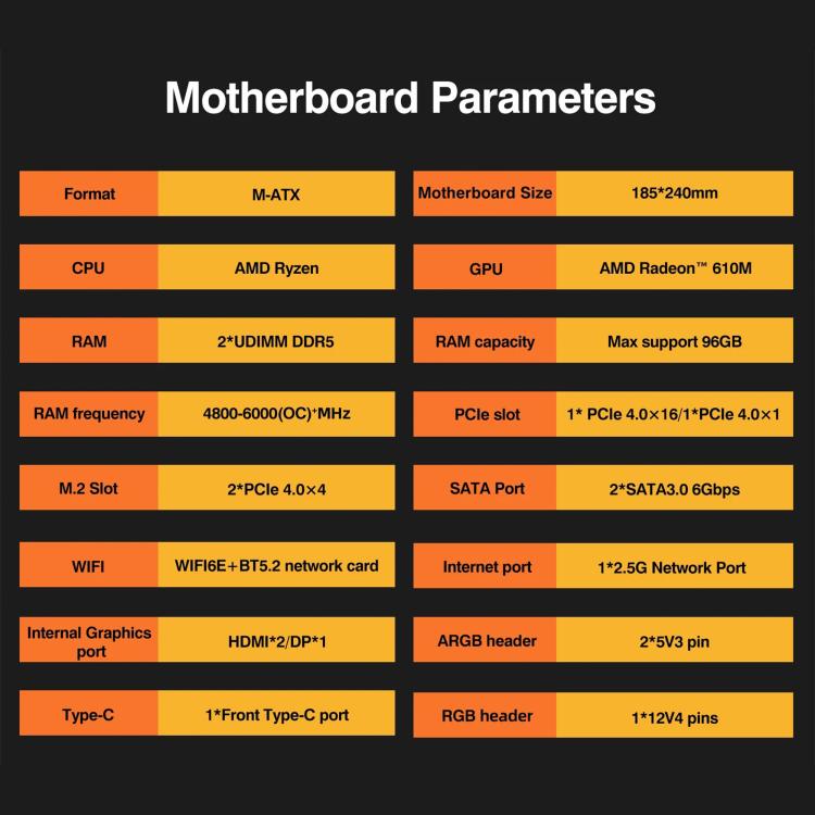 CPU AMD Desktop Computer Motherboard, Ryzen 9 7945HX, Ryzen 9 7940HX, Ryzen 9 7845HX, Ryzen 7 7745HX