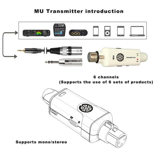 MU-M3 Portable Wireless In-Ear Monitoring System for Stage 1 TX & 1 RX, MU-M3