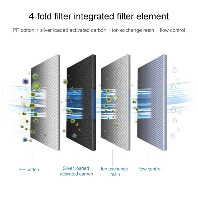 Kitchen Universal Activated Carbon Filter Water Purifier Filter Element