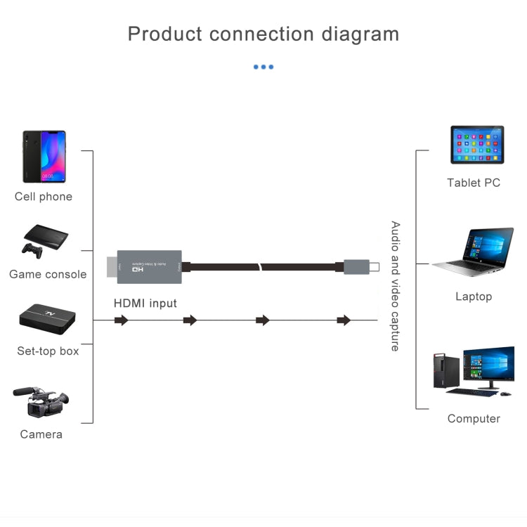 Z36A HDMI Male to USB-C / Type-C Male HD Video Capture Card, Cable Length: 2m, HDIMI to Type-C