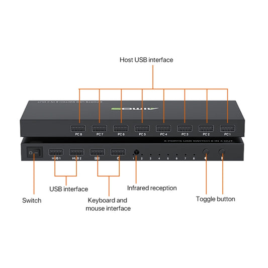 AIMOS AM-KM804 USB 8 In 4 Out Switch, AM-KM804
