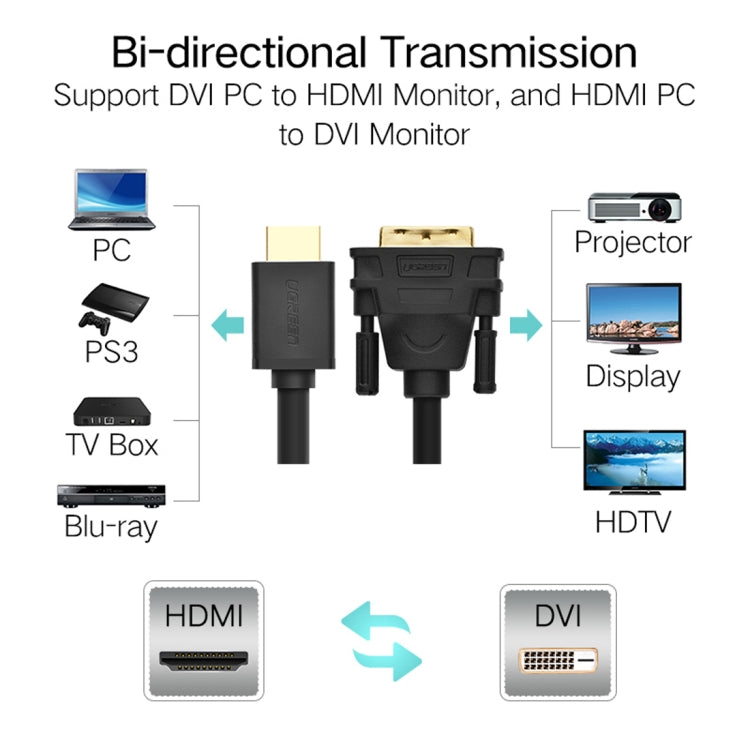 UGREEN DVI D(24+1) Male to HDMI Male HD 2K Two-way Interchanging Line,Length: 3m, Length: 3m