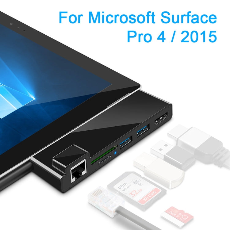 ROCKETEK SK-S4HL RJ45 + 2 x USB 3.0 + HDMI + SD / TF Memory Card Reader HUB 4K HDMI Adapter, SK-S4HL