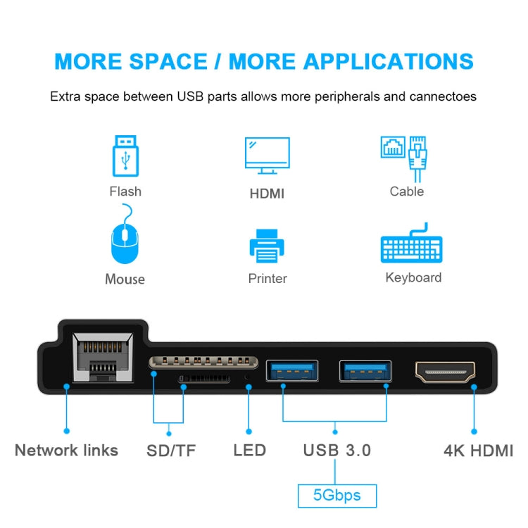 ROCKETEK SK-S4HL RJ45 + 2 x USB 3.0 + HDMI + SD / TF Memory Card Reader HUB 4K HDMI Adapter, SK-S4HL