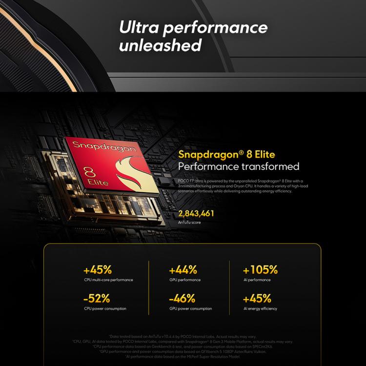 Xiaomi POCO F7 Ultra Global, 12GB+256GB, In-screen Fingerprint, 6.67 inch Xiaomi HyperOS 2 Snapdragon 8 Elite Octa Core, NFC, Network: 5G