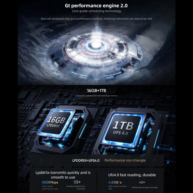 Realme GT7, 16GB+512GB, 6.8 inch Android 15 / Realme UI 6.0 MediaTek Dimensity 9400+ Octa Core, NFC, Network: 5G, Support Google Play