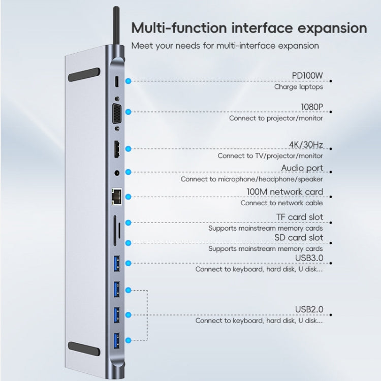 AD-059 11 in 1 USB-C / Type-C to 4K HDMI + VGA + SD / TF Card Slot + Gigabit Ethernet + 3.5mm AUX + USB-C / Type-C + 4 USB 3.0 Multifunctional Docking Station HUB, 11 in 1