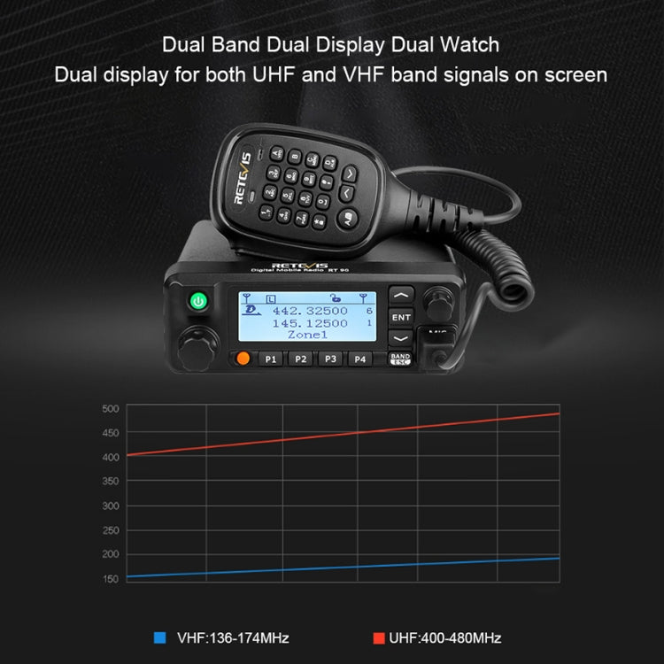 RETEVIS RT90 UV Double Segment 136-174/400-480MHz 3000 Channels 50W Car Walkie Talkie, 136-174/400-480MHz