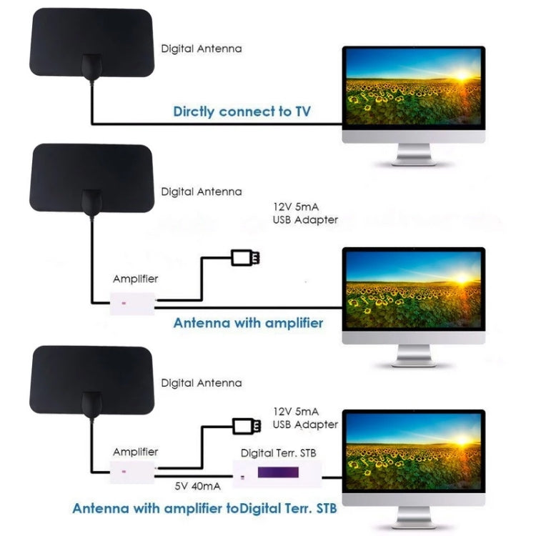 AN-1001 5dBi/25dBi Indoor HDTV Antenna with Dual-side Sticker, VHF170-230/UHF470-862MHz, AN-1001