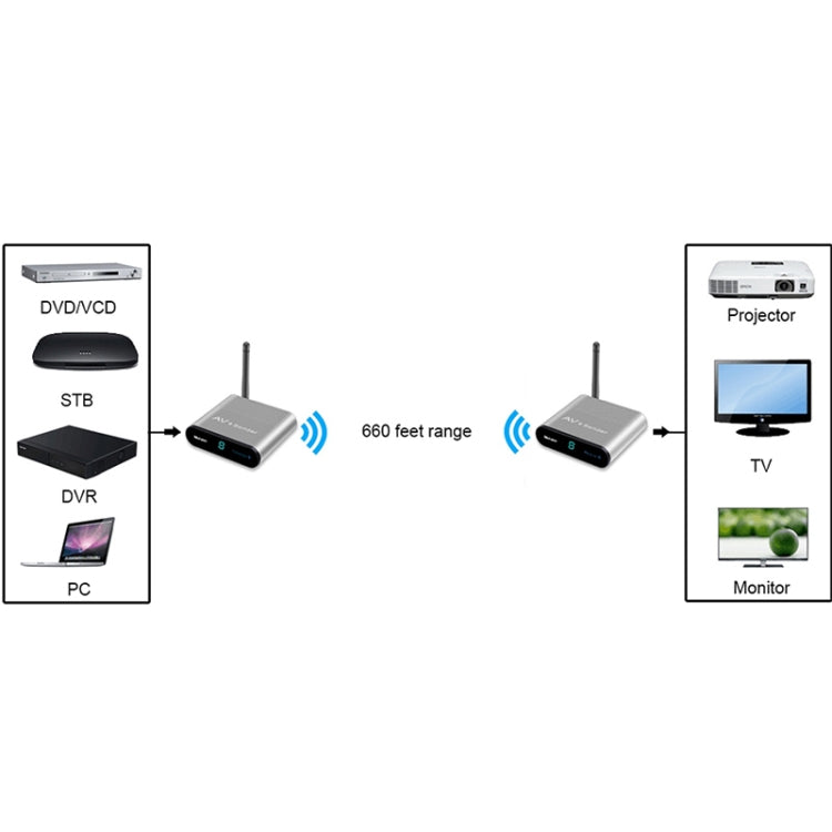 Measy AV220 2.4GHz Wireless Audio / Video Transmitter and Receiver, Transmission Distance: 200m, UK Plug, AV220 Silver