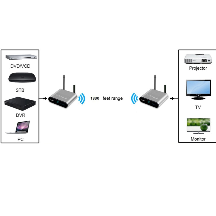 Measy AV540 5.8GHz Wireless Audio / Video Transmitter and Receiver with Infrared Return Function, Transmission Distance: 400m, AV540 Silver